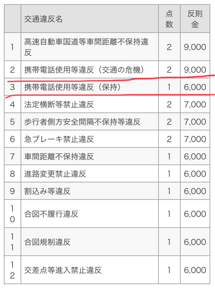 運転中のスマホ操作はホルダーに固定すればセーフって嘘か本当か